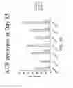 Fig. 08 - Methods for treating dermatomyositis or polymyositis by administering a soluble CTLA4 molecule