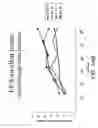 Fig. 33 - Methods for treating dermatomyositis or polymyositis by administering a soluble CTLA4 molecule