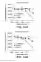 Fig. 49 - Methods for treating dermatomyositis or polymyositis by administering a soluble CTLA4 molecule