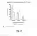Fig. 83 - Methods for treating dermatomyositis or polymyositis by administering a soluble CTLA4 molecule