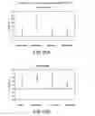 Fig. 85 - Methods for treating dermatomyositis or polymyositis by administering a soluble CTLA4 molecule