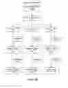 Fig. 87 - Methods for treating dermatomyositis or polymyositis by administering a soluble CTLA4 molecule
