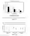 Fig. 89 - Methods for treating dermatomyositis or polymyositis by administering a soluble CTLA4 molecule