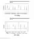 Fig. 99 - Methods for treating dermatomyositis or polymyositis by administering a soluble CTLA4 molecule