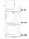 Fig. 11 - METHODS AND COMPOSITIONS FOR CNS DELIVERY OF IDURONATE-2-SULFATASE