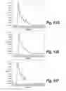 Fig. 14 - METHODS AND COMPOSITIONS FOR CNS DELIVERY OF IDURONATE-2-SULFATASE