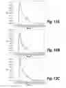 Fig. 15 - METHODS AND COMPOSITIONS FOR CNS DELIVERY OF IDURONATE-2-SULFATASE