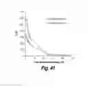 Fig. 35 - METHODS AND COMPOSITIONS FOR CNS DELIVERY OF IDURONATE-2-SULFATASE