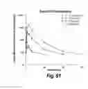 Fig. 50 - METHODS AND COMPOSITIONS FOR CNS DELIVERY OF IDURONATE-2-SULFATASE