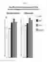 Fig. 02 - METHODS OF PREPARATION AND COMPOSITION OF PEPTIDE CONSTRUCTS USEFUL FOR TREATMENT OF RHEUMATOID ARTHRITIS