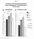 Fig. 04 - METHODS OF PREPARATION AND COMPOSITION OF PEPTIDE CONSTRUCTS USEFUL FOR TREATMENT OF RHEUMATOID ARTHRITIS