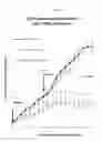 Fig. 05 - METHODS OF PREPARATION AND COMPOSITION OF PEPTIDE CONSTRUCTS USEFUL FOR TREATMENT OF RHEUMATOID ARTHRITIS