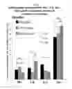 Fig. 09 - METHODS OF PREPARATION AND COMPOSITION OF PEPTIDE CONSTRUCTS USEFUL FOR TREATMENT OF RHEUMATOID ARTHRITIS