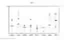 Fig. 02 - Compositions for immunising against 