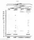 Fig. 06 - Compositions for immunising against 