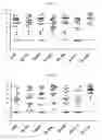 Fig. 08 - Compositions for immunising against 