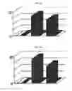 Fig. 12 - Compositions for immunising against 