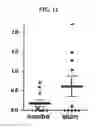 Fig. 14 - Compositions for immunising against 
