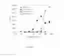 Fig. 49 - Methods of stimulating immunity employing dengue viral antigens