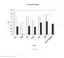Fig. 50 - Methods of stimulating immunity employing dengue viral antigens