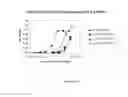 Fig. 51 - Methods of stimulating immunity employing dengue viral antigens