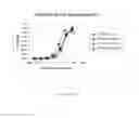 Fig. 52 - Methods of stimulating immunity employing dengue viral antigens
