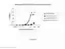 Fig. 53 - Methods of stimulating immunity employing dengue viral antigens