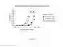Fig. 54 - Methods of stimulating immunity employing dengue viral antigens