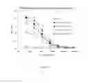 Fig. 57 - Methods of stimulating immunity employing dengue viral antigens