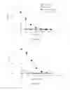 Fig. 88 - Methods of stimulating immunity employing dengue viral antigens