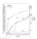 Fig. 04 - Process for preparing pneumococcal polysaccharide-protein conjugates