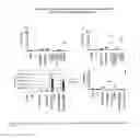 Fig. 03 - Adjuvant combinations comprising alpha-galactosylceramide or iGb3, CD40 agonists and antigen