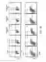 Fig. 03 - APOPTOTIC CELL-MEDIATED INDUCTION OF ANTIGEN SPECIFIC REGULATORY T-CELLS FOR THE THERAPY OF AUTOIMMUNE DISEASES IN ANIMALS AND HUMANS