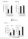 Fig. 22 - APOPTOTIC CELL-MEDIATED INDUCTION OF ANTIGEN SPECIFIC REGULATORY T-CELLS FOR THE THERAPY OF AUTOIMMUNE DISEASES IN ANIMALS AND HUMANS