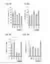 Fig. 33 - APOPTOTIC CELL-MEDIATED INDUCTION OF ANTIGEN SPECIFIC REGULATORY T-CELLS FOR THE THERAPY OF AUTOIMMUNE DISEASES IN ANIMALS AND HUMANS