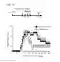 Fig. 40 - APOPTOTIC CELL-MEDIATED INDUCTION OF ANTIGEN SPECIFIC REGULATORY T-CELLS FOR THE THERAPY OF AUTOIMMUNE DISEASES IN ANIMALS AND HUMANS