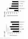 Fig. 41 - APOPTOTIC CELL-MEDIATED INDUCTION OF ANTIGEN SPECIFIC REGULATORY T-CELLS FOR THE THERAPY OF AUTOIMMUNE DISEASES IN ANIMALS AND HUMANS