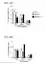 Fig. 49 - APOPTOTIC CELL-MEDIATED INDUCTION OF ANTIGEN SPECIFIC REGULATORY T-CELLS FOR THE THERAPY OF AUTOIMMUNE DISEASES IN ANIMALS AND HUMANS