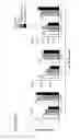 Fig. 52 - APOPTOTIC CELL-MEDIATED INDUCTION OF ANTIGEN SPECIFIC REGULATORY T-CELLS FOR THE THERAPY OF AUTOIMMUNE DISEASES IN ANIMALS AND HUMANS