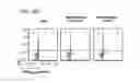 Fig. 54 - APOPTOTIC CELL-MEDIATED INDUCTION OF ANTIGEN SPECIFIC REGULATORY T-CELLS FOR THE THERAPY OF AUTOIMMUNE DISEASES IN ANIMALS AND HUMANS