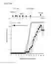 Fig. 56 - APOPTOTIC CELL-MEDIATED INDUCTION OF ANTIGEN SPECIFIC REGULATORY T-CELLS FOR THE THERAPY OF AUTOIMMUNE DISEASES IN ANIMALS AND HUMANS