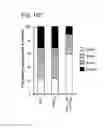 Fig. 61 - APOPTOTIC CELL-MEDIATED INDUCTION OF ANTIGEN SPECIFIC REGULATORY T-CELLS FOR THE THERAPY OF AUTOIMMUNE DISEASES IN ANIMALS AND HUMANS