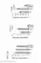 Fig. 65 - APOPTOTIC CELL-MEDIATED INDUCTION OF ANTIGEN SPECIFIC REGULATORY T-CELLS FOR THE THERAPY OF AUTOIMMUNE DISEASES IN ANIMALS AND HUMANS