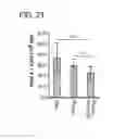 Fig. 69 - APOPTOTIC CELL-MEDIATED INDUCTION OF ANTIGEN SPECIFIC REGULATORY T-CELLS FOR THE THERAPY OF AUTOIMMUNE DISEASES IN ANIMALS AND HUMANS
