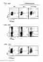 Fig. 76 - APOPTOTIC CELL-MEDIATED INDUCTION OF ANTIGEN SPECIFIC REGULATORY T-CELLS FOR THE THERAPY OF AUTOIMMUNE DISEASES IN ANIMALS AND HUMANS