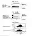 Fig. 13 - Immunopotentiative composition