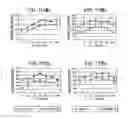 Fig. 18 - Immunopotentiative composition