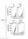 Fig. 05 - Immunopotentiative composition