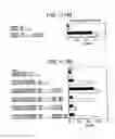 Fig. 12 - Immunopotentiative composition