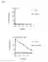Fig. 02 - Methods and compositions for adoptive cell therapy